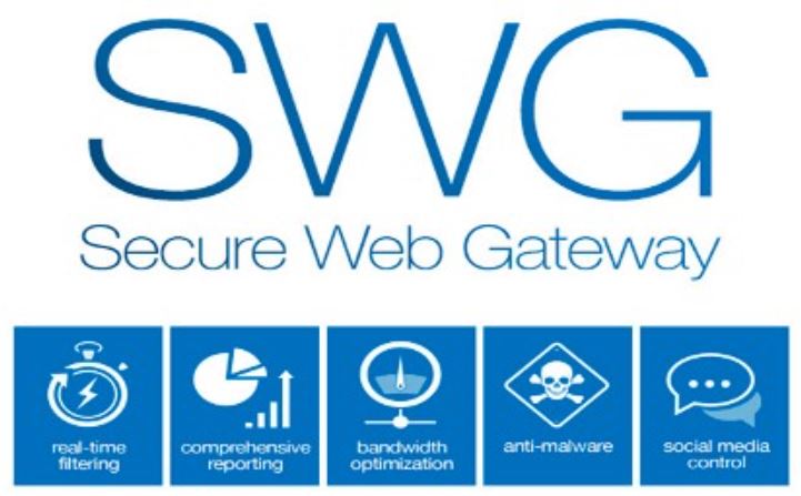 SWG Security - Wiserable